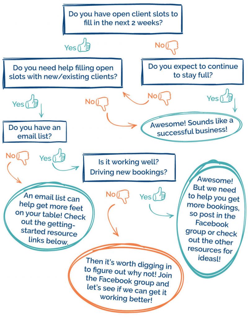 Do I need email list decision flow chart